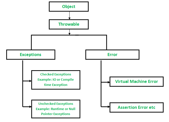 exceptionsDiagram